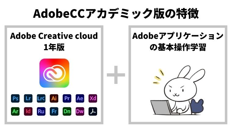 AdobeCCアカデミック版の図解