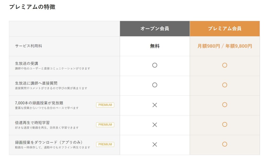 Schoo（スクー）有料は7,000本以上のコンテンツを視聴可能